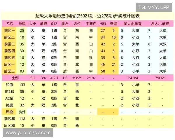 大乐透开奖200期历史数据分析与号码走势全览